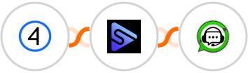 Shift4Shop (3dcart) + Switchboard + WhatsGrow Integration