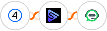 Shift4Shop (3dcart) + Switchboard + WhatsRise Integration