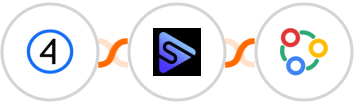 Shift4Shop (3dcart) + Switchboard + Zoho Connect Integration