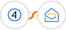 Shift4Shop (3dcart) + Zoho Mail Integration
