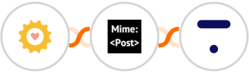 ShinePages + MimePost + Thinkific Integration
