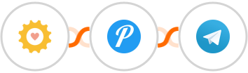 ShinePages + Pushover + Telegram Integration