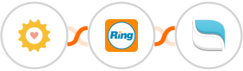 ShinePages + RingCentral + Reamaze Integration