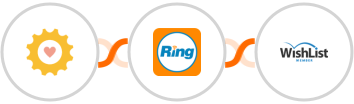 ShinePages + RingCentral + WishList Member Integration