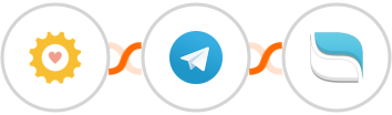ShinePages + Telegram + Reamaze Integration