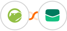 Shippo + Email It Integration