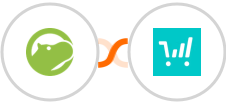 Shippo + ThriveCart Integration