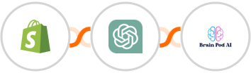 Shopify-legacy + ChatGPT + Brain Pod AI Integration
