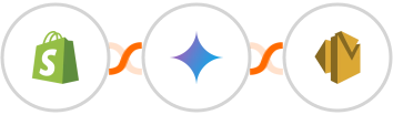 Shopify-legacy + Gemini AI + Amazon SES Integration