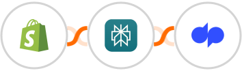 Shopify-legacy + Perplexity AI + Dialpad Integration