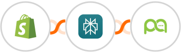 Shopify-legacy + Perplexity AI + Picky Assist Integration