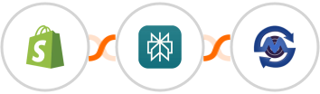Shopify-legacy + Perplexity AI + SMS Gateway Center Integration