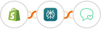 Shopify-legacy + Perplexity AI + sms77 Integration
