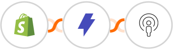 Shopify-legacy + Straico + Sozuri Integration