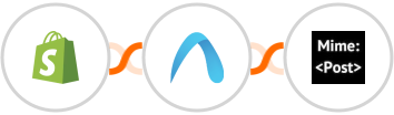 Shopify + Autobound  + MimePost Integration