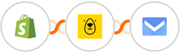 Shopify + Bannerbear + SMS.to Integration