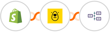 Shopify + Bannerbear + TimelinesAI Integration