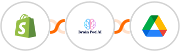 Shopify + Brain Pod AI + Google Drive Integration