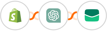 Shopify + ChatGPT + Email It Integration