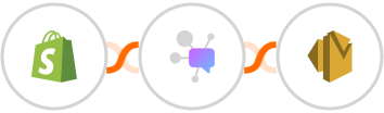 Shopify + Dappier + Amazon SES Integration