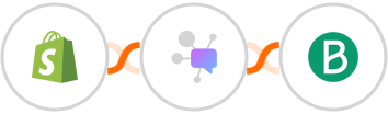 Shopify + Dappier + Brevo  (Sendinblue) Integration