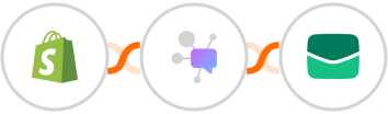 Shopify + Dappier + Email It Integration