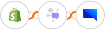 Shopify + Dappier + GatewayAPI SMS Integration