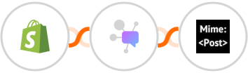 Shopify + Dappier + MimePost Integration
