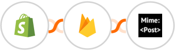 Shopify + Firebase / Firestore + MimePost Integration