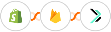 Shopify + Firebase / Firestore + Sempico Solutions SMS Integration