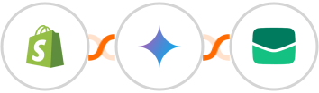Shopify + Gemini AI + Email It Integration