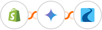 Shopify + Gemini AI + Ryver Integration