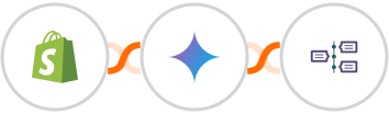 Shopify + Gemini AI + TimelinesAI Integration