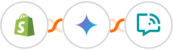 Shopify + Gemini AI + WANotifier Integration
