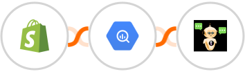 Shopify + Google BigQuery + Chatsistant Integration