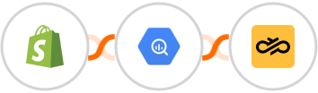 Shopify + Google BigQuery + Sinch Integration