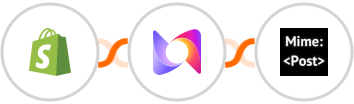 Shopify + Murf + MimePost Integration