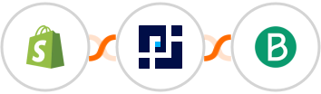 Shopify + PagePixels Screenshots + Brevo  (Sendinblue) Integration