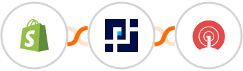 Shopify + PagePixels Screenshots + OneSignal Integration