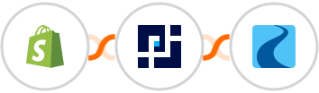 Shopify + PagePixels Screenshots + Ryver Integration