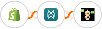 Shopify + Perplexity AI + Chatsistant Integration