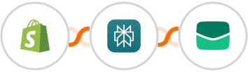 Shopify + Perplexity AI + Email It Integration