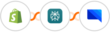 Shopify + Perplexity AI + GatewayAPI SMS Integration