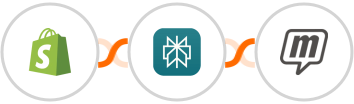 Shopify + Perplexity AI + MailUp Integration