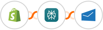 Shopify + Perplexity AI + MSG91 Integration