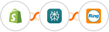 Shopify + Perplexity AI + RingCentral Integration