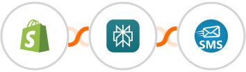 Shopify + Perplexity AI + sendSMS Integration