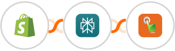 Shopify + Perplexity AI + SMS Gateway Hub Integration