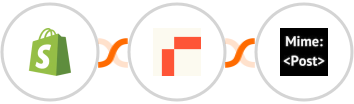 Shopify + Rows + MimePost Integration