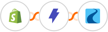 Shopify + Straico + Ryver Integration